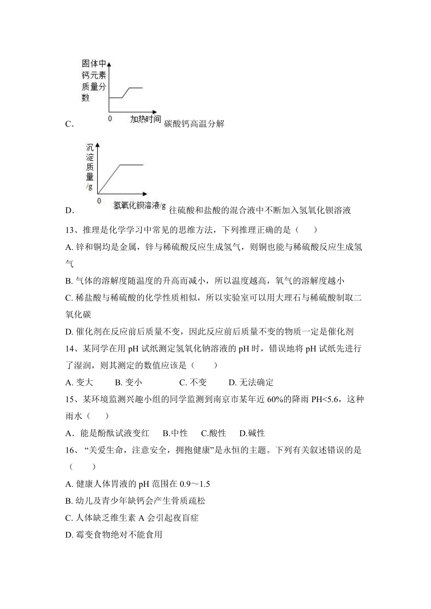 2023—2024学年鲁教版（五四学制）化学九年级全一册 第二单元 常见的酸和碱 期末复习基础题(含答案)