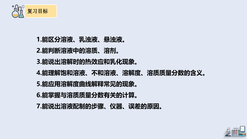 第九单元复习 课件(共31张PPT) 2023-2024学年人教版化学九年级下册