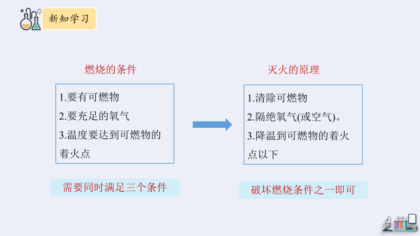 6.1 燃烧与灭火 第1课时  课件(共20张PPT) 2023-2024学年鲁教版化学九年级上册