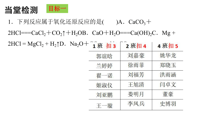 2.3 氧化还原反应1  课件（18张）2023-2024学年高一上学期化学鲁科版（2019）必修第一册