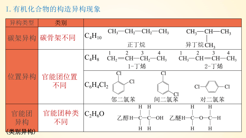 1.1.4有机化合物的同分异构现象  课件（共54张ppt）  2023-2024学年高二化学人教版（2019）选择性必修3