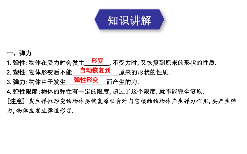 第六章 力和运动 第二节　弹力　弹簧测力计 课件(共20张PPT)鲁科版八年级下物理