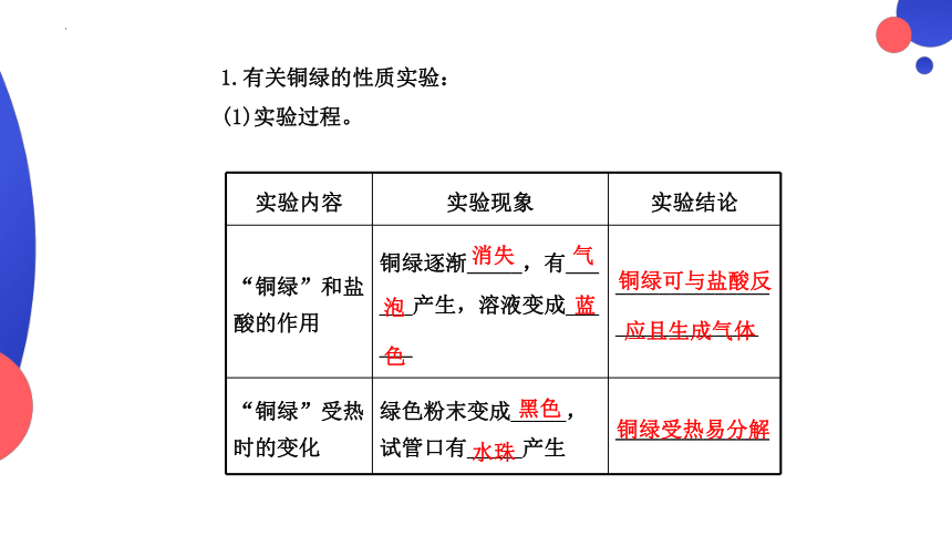 2023-2024学年九年级化学沪教版上册 第1章 第3节 怎么学习和研究化学课件(共15张PPT)