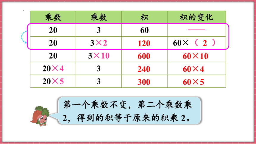 苏教版四年级下册数学3.3 积的变化规律课件(共16张PPT)