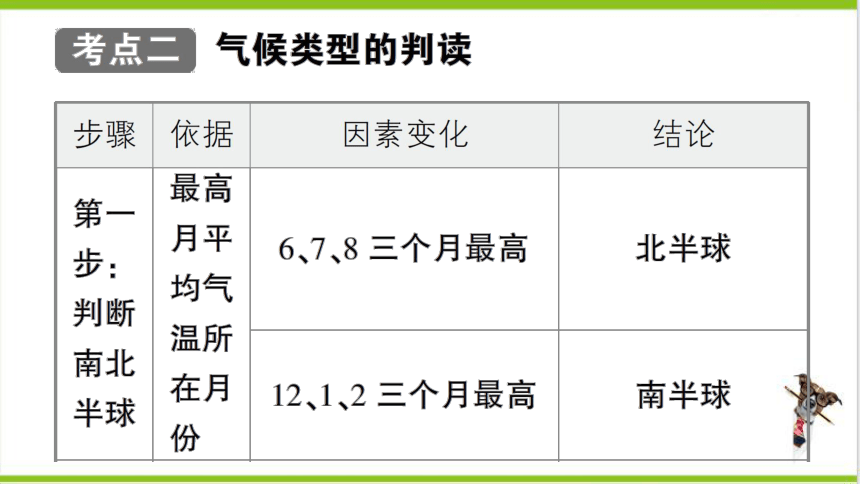 【掌控课堂-同步作业】人教版地理七(上)第三章 天气与气候 第三章知识总结 (课件版)