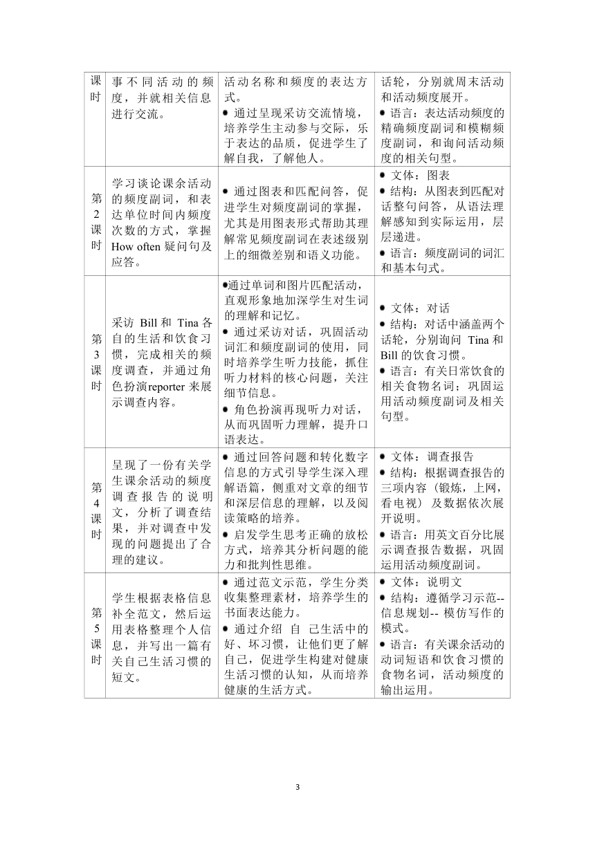 Unit 2 How often do you exercise?单元作业设计 （5课时，含答案）