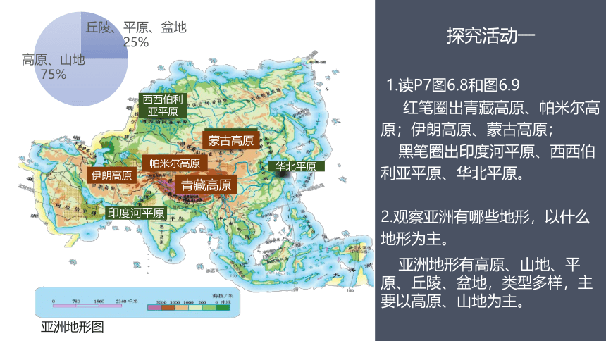 人教版地理七下6.2亚洲的自然环境  课件(共27张PPT内嵌视频)