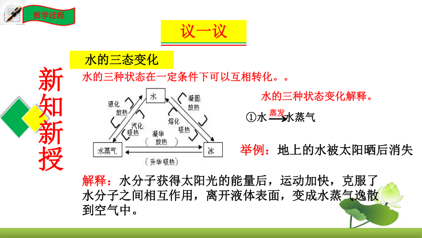 鲁教版化学九上同步课件：2.1 运动的水分子第1课时   水的三态变化及水的天然循环（共20张PPT）