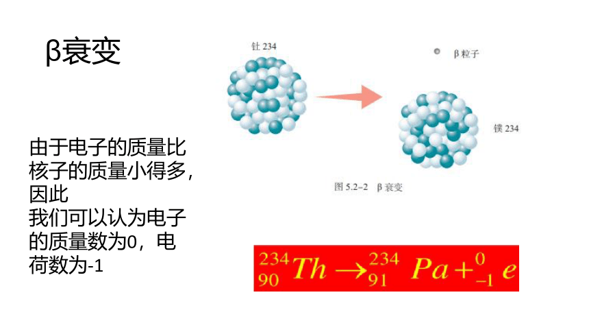5.2放射性元素的衰变—人教版（2019）高中物理选择性必修三课件（16张PPT）