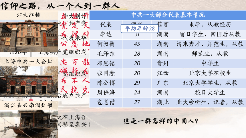 纲要上第21课 五四运动与中国共产党的诞生 课件（16张PPT）