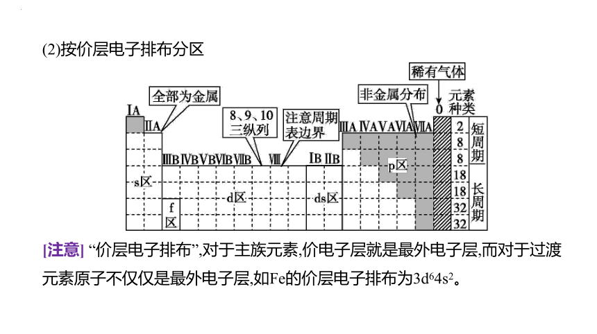 2024届高中化学一轮复习课件：元素周期表　元素周期律(共54张PPT)