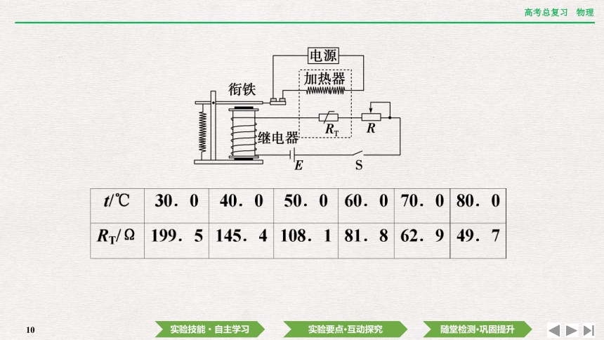 2024年高考物理第一轮复习课件：第十二章  实验十三　利用传感器制作简单的自动控制装置