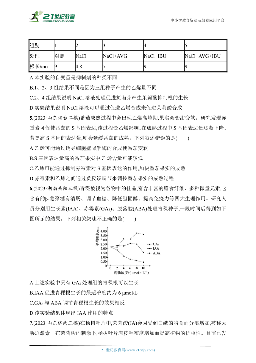 【备考2024】高中生物二轮专题练习  10.植物生命活动的调节（含解析）