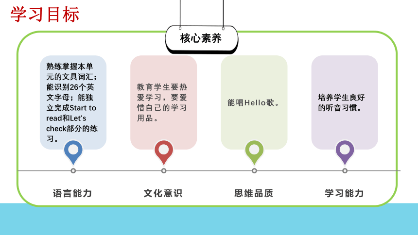 Unit 1  Hello Part B Start to read & Let’s check & Let’s sing&C Story time课件(共42张PPT)