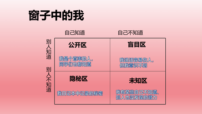 2023年中学生心理健康教育  《自我认识》心理健康活动课(共18张PPT)