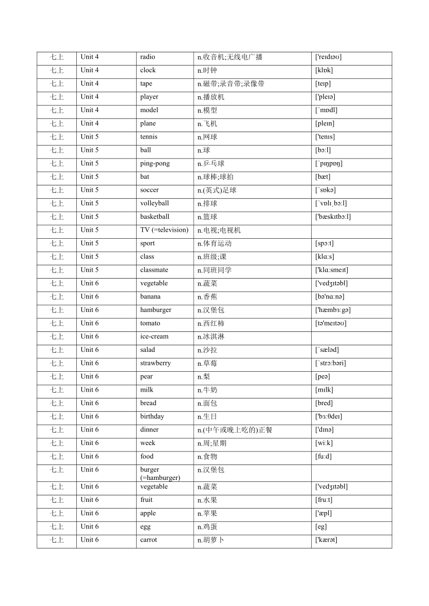 2024年最新人教版初中英语单词表（按词性划分 七年级——九年级)