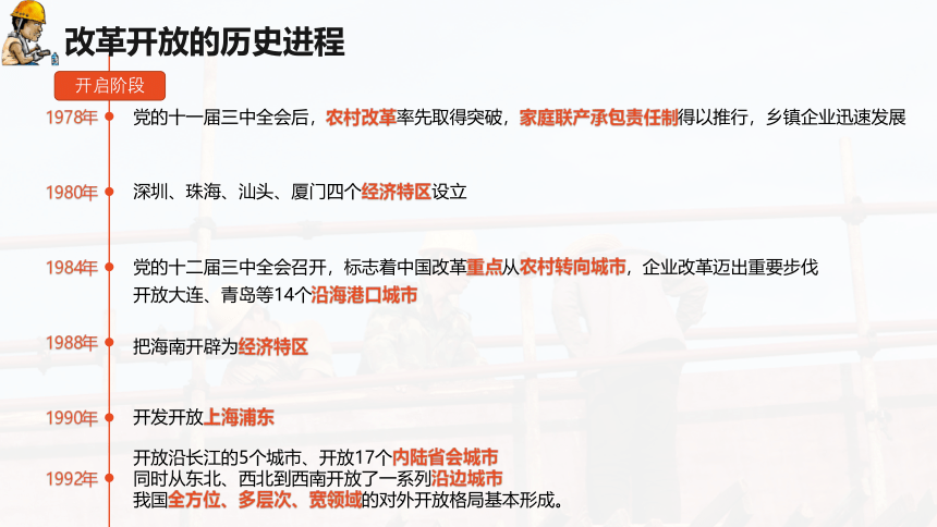 3.1伟大的改革开放 课件（23张）-2023-2024学年高中政治统编版必修一中国特色社会主义