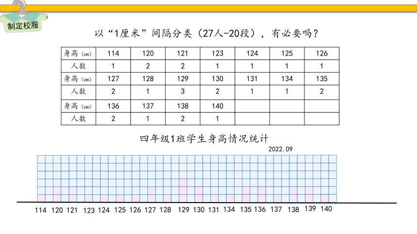 苏教版四年级上册数学 分段整理数据（教学课件）(共37张PPT)