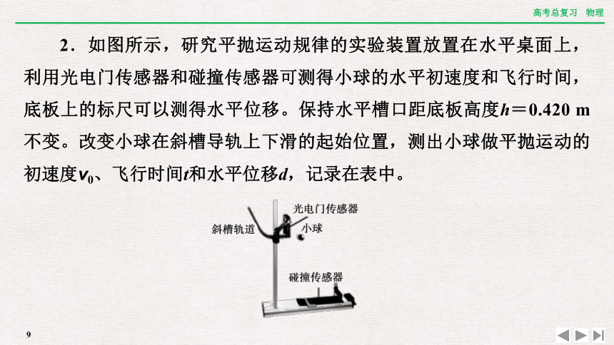 2024年高考物理第一轮复习课件：章末提升 核心素养提升(四)