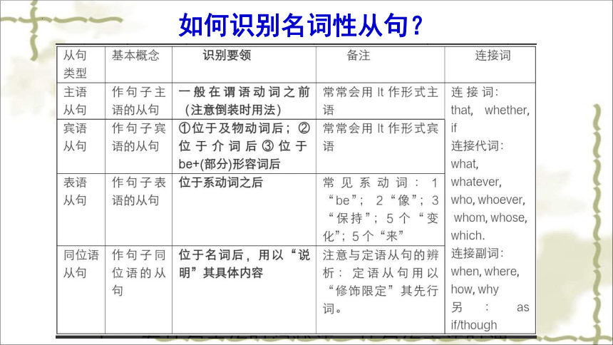 2024届高三英语二轮复习：名词性从句课件(共33张PPT)