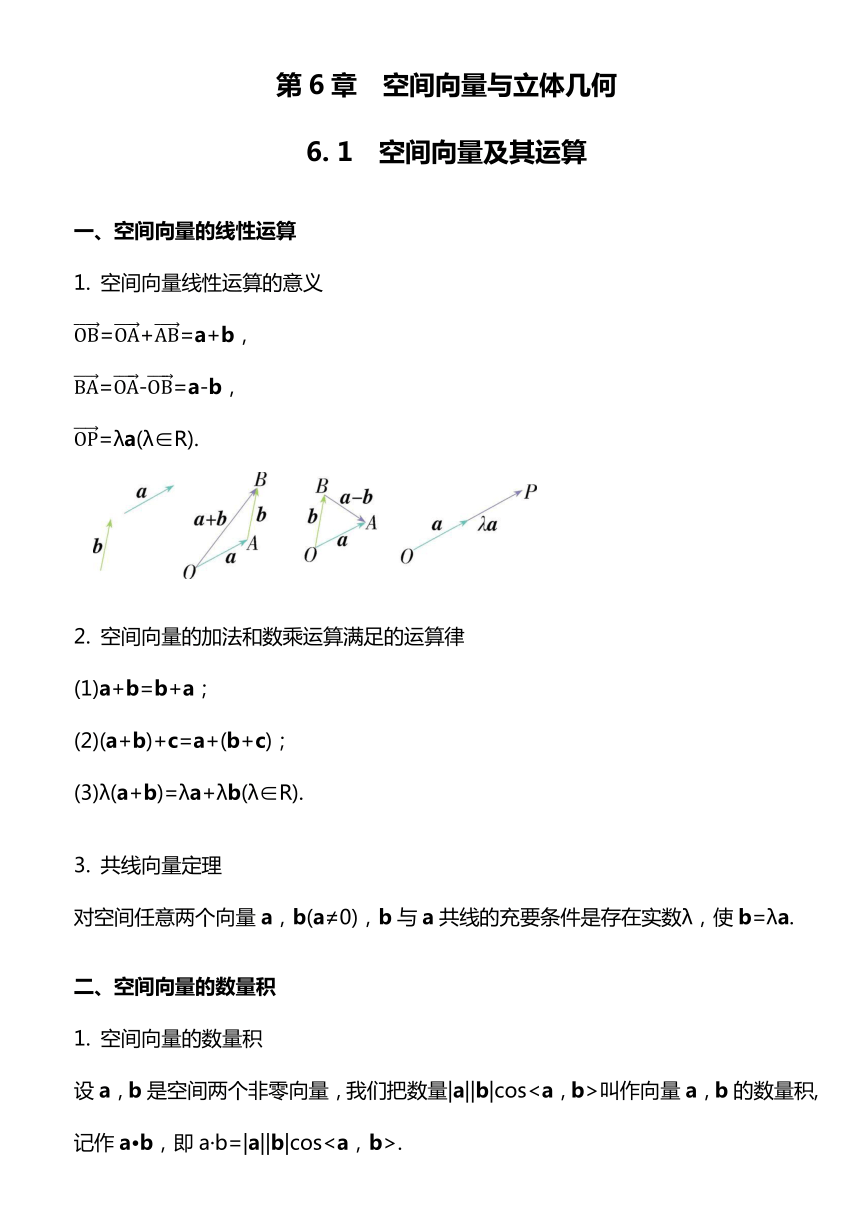 数学苏教版（2019）选择性必修第二册第6章 空间向量与立体几何 知识点清单 素材