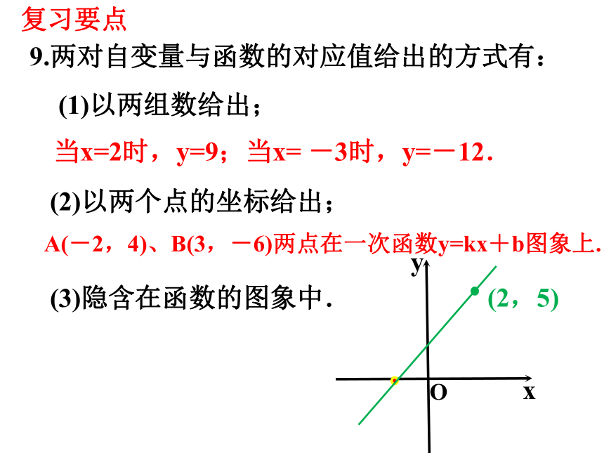 第12章一次函数期末复习（2）一次函数的图象及其性质  课件（共25张PPT）