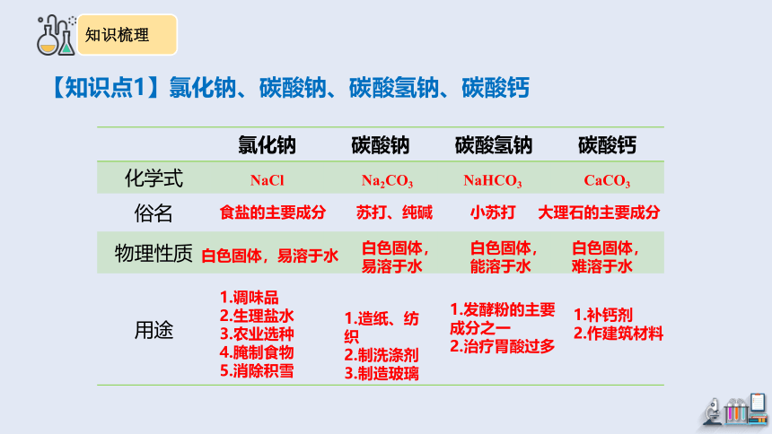 第十一单元复习 课件(共28张PPT) 2023-2024学年人教版化学九年级下册