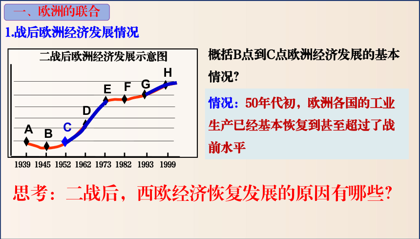 第17课 二战后资本主义的新变化  课件