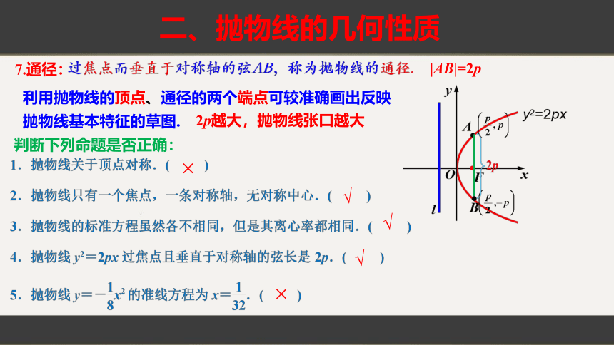 人教A版（2019）选择性必修第一册 3.3.2抛物线的简单几何性质 课件（共36张PPT）