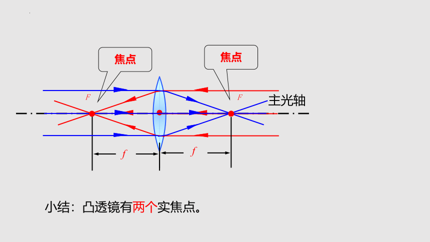 4.2 透镜（课件）(共38张PPT)八年级物理上册同步备课（苏科版）