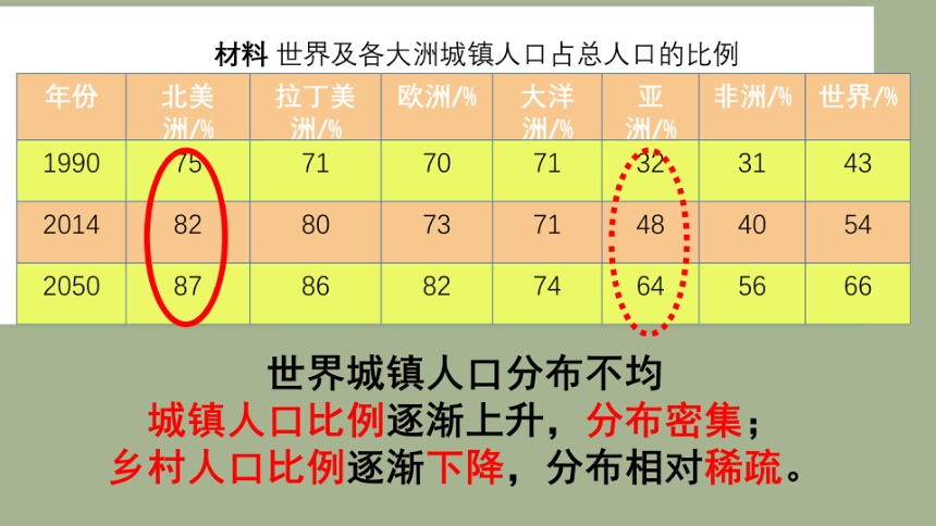 地理湘教版（2019）必修第二册1.1人口分布（共38张ppt）