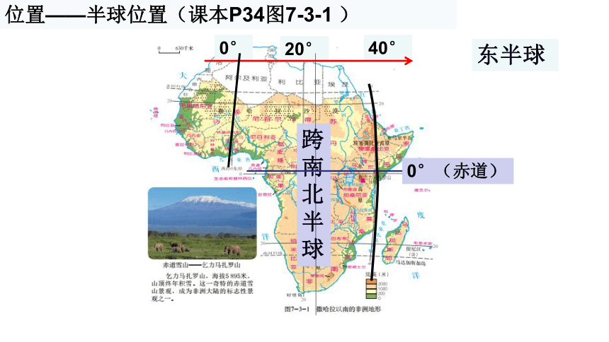 8.3撒哈拉以南的非洲 课件(共48张PPT) 人教版初中地理七年级下册