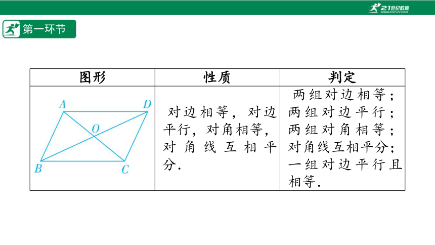 【五环分层导学-课件】6-5 平行四边形的判定(3)-北师大版数学八(下)