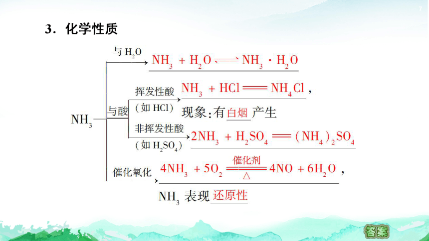 3.3.2氨的转化 课件(共70张PPT) 2023-2024学年高一化学鲁科版必修第一册