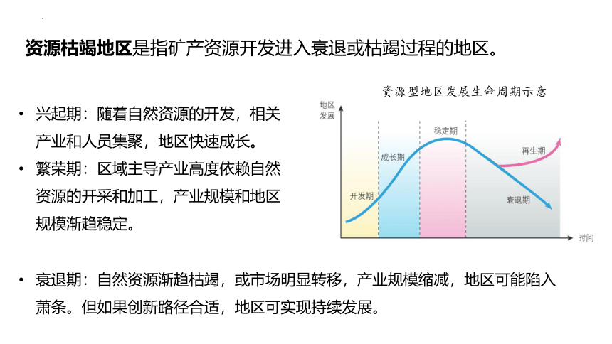 地理鲁教版（2019）选择性必修2 2.2资源枯竭地区的发展——以德国鲁尔区为例课件（共44张ppt）