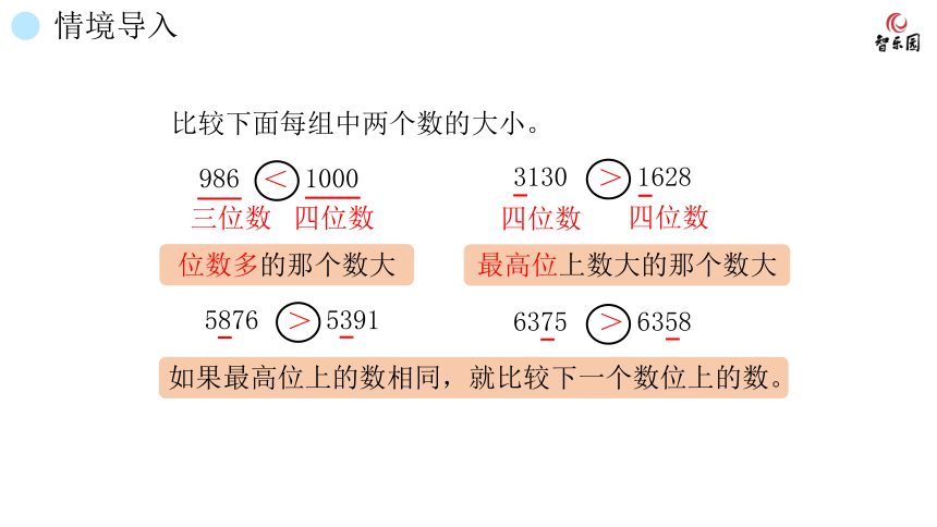 人教版小数四年级上册 1.4 亿以内数的大小比较 课件