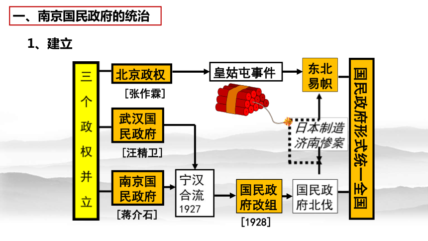 第21课  南京国民政府的统治和中国共产党开辟革命新道路课件(共25张PPT)《中外历史纲要（上）》