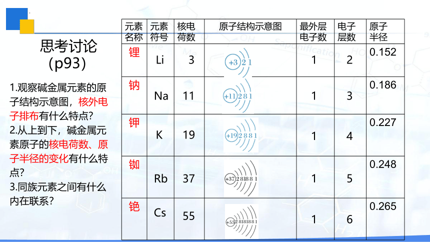 4.1原子结构与元素性质课件(共35张PPT)2023-2024学年高一上学期化学人教版（2019）必修第一册