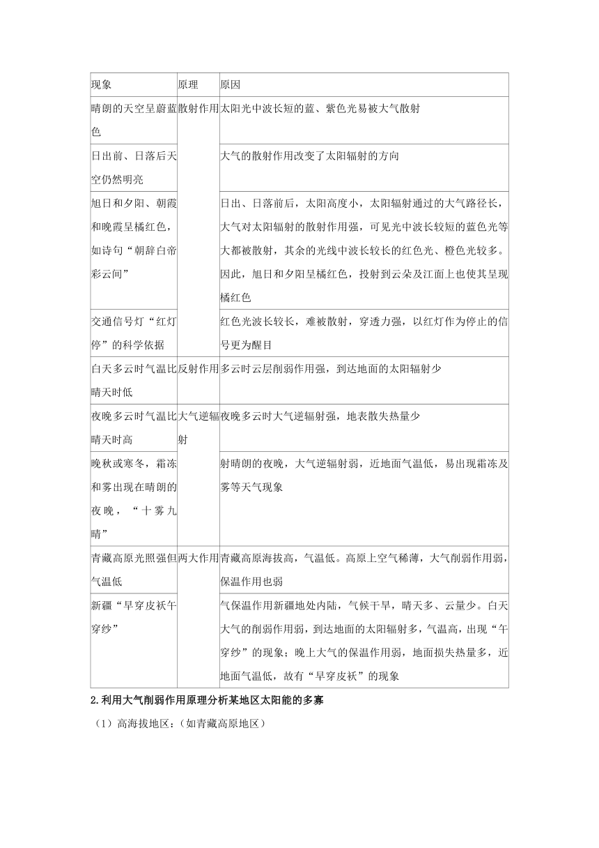 2024届高考地理考法训练学案：大气受热过程（含答案）