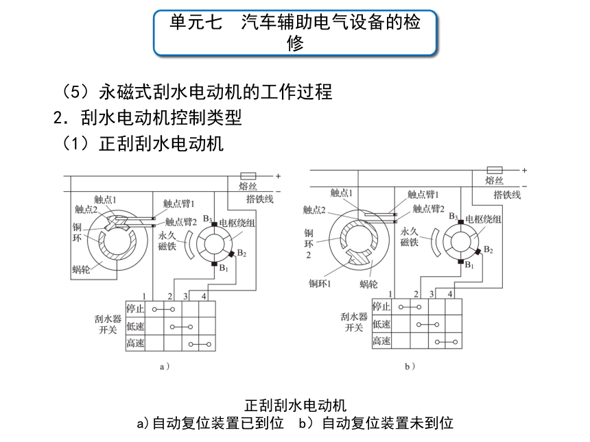 单元七 课题1  电动刮水器、风窗洗涤装置的检修 课件(共31张PPT)  -中职《汽车电气设备与维修》同步教学（劳动版）