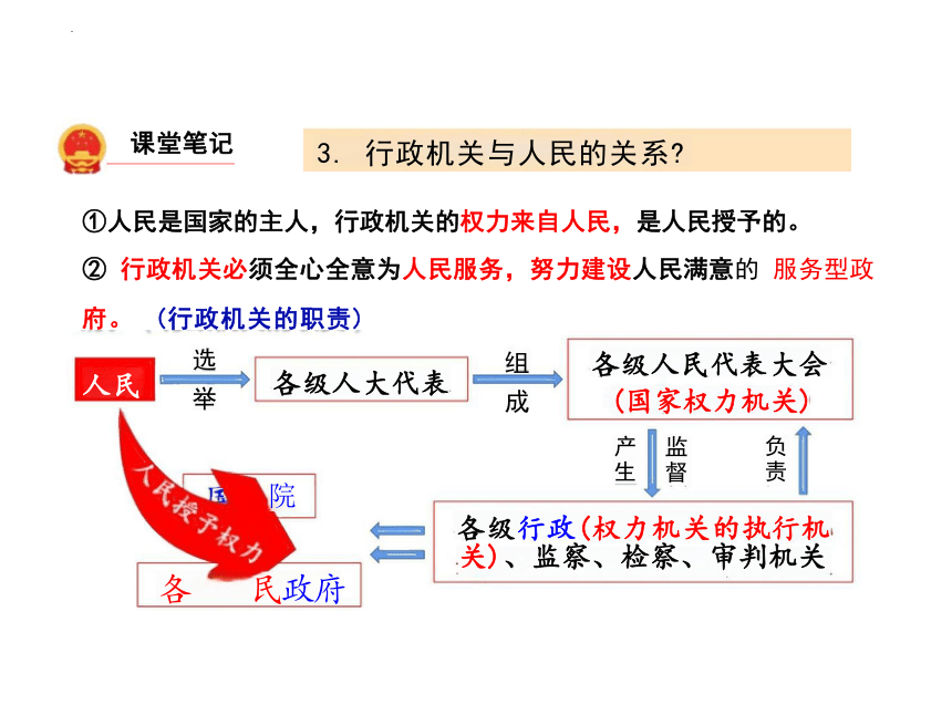 6.3 国家行政机关 课件（22张PPT）