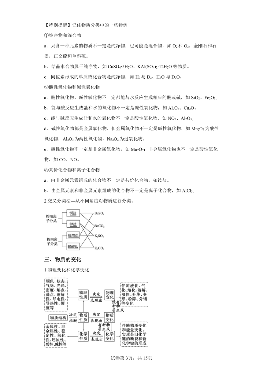 专题五物质的组成、分类与转化 学案（含解析） 2024年高中化学学业水平测试（全国通用）