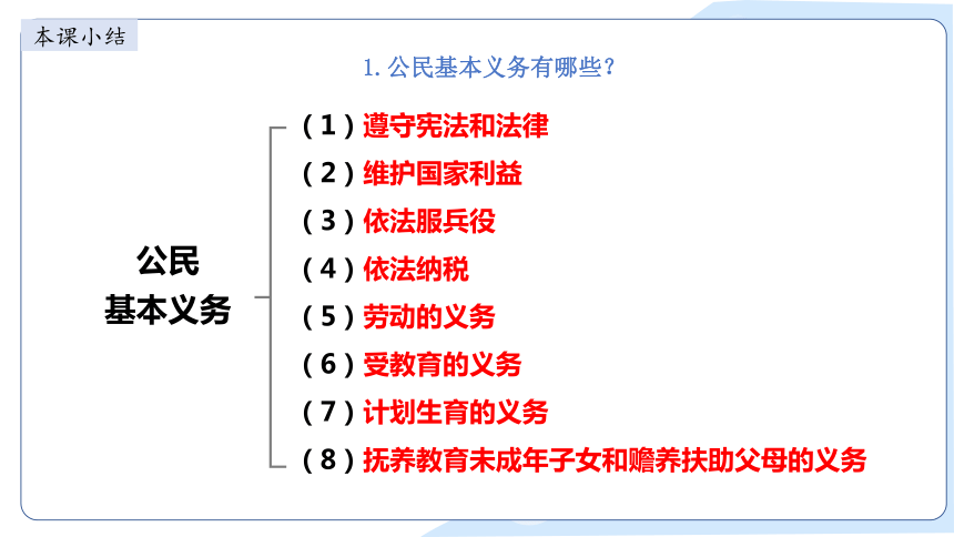 2023~2024学年道德与法治统编版八年级下册 课件 4.1公民基本义务（27张ppt）