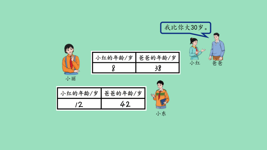 （2023秋新插图）人教版五年级数学上册 用字母表示数（第1课时）（课件）