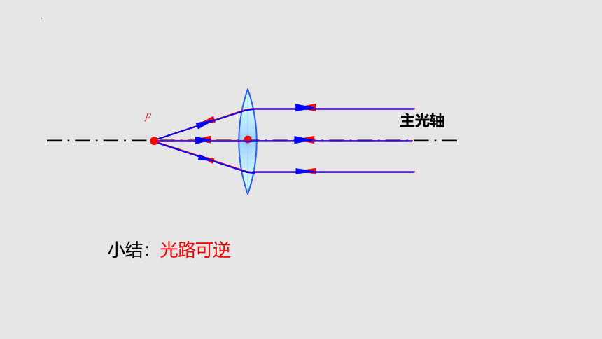 4.2 透镜（课件）(共38张PPT)八年级物理上册同步备课（苏科版）