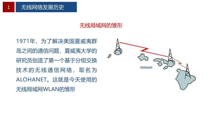 0.1无线网络基础 课件(共20张PPT）-《无线局域网（WLAN）技术与应用教程》同步教学（人民邮电版）