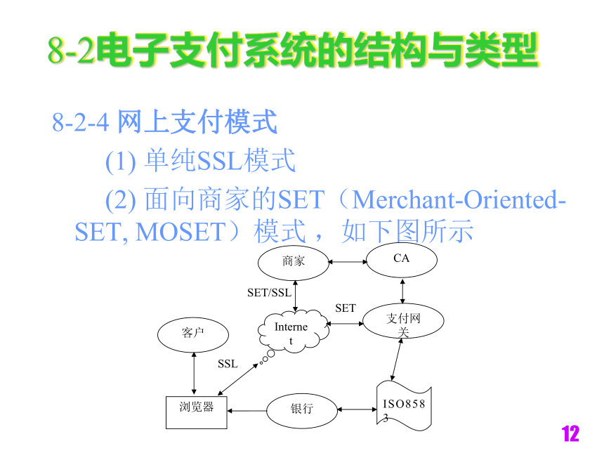 电子商务技术与安全（铁道版）  第8章安全电子支付技术 课件(共32张PPT)