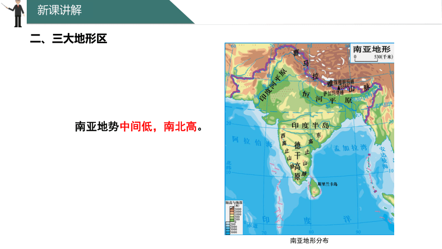 7.2 南亚 课件(共37张PPT) 初中地理湘教版七年级下册