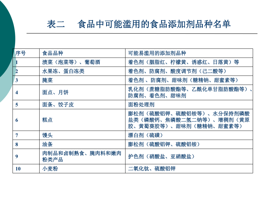 0 概 述 课件(共41张PPT)- 《营养与食品卫生学》同步教学（人卫版·第7版）