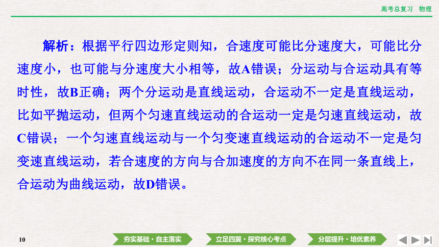 2024年高考物理第一轮复习课件：第四章  第1讲　曲线运动　运动的合成与分解